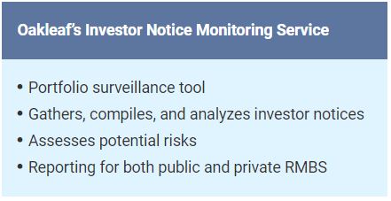 Oakleaf Investor Notice Monitoring Service