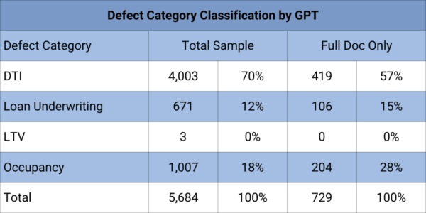 Defect Category